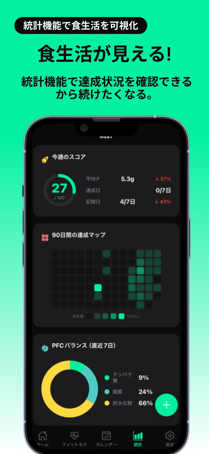 統計画面。週間スコア・90日間の達成マップ・PFCバランスを可視化